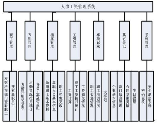 恒创通用工资人事管理系统